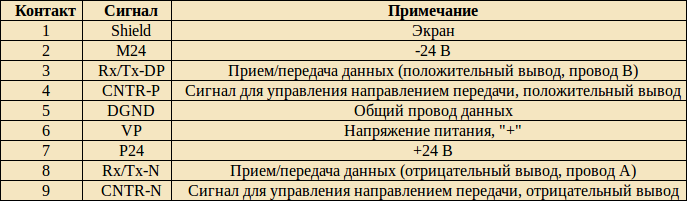 разъем profibus.png